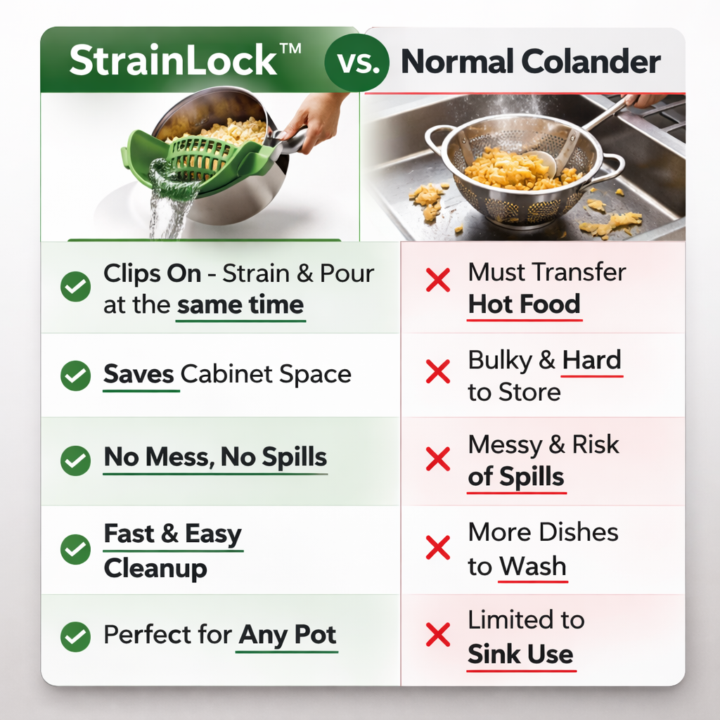 Clip on Strainer