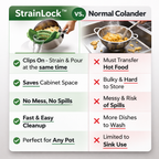 Clip on Strainer